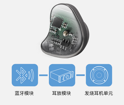 HIFIMAN TWS800 以独立耳放与分离式架构，在真无线耳机领域先声夺人